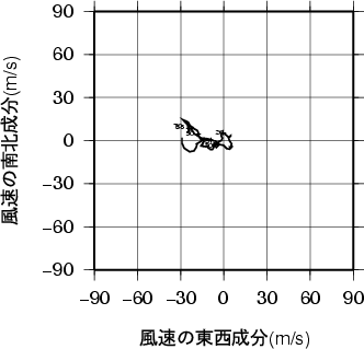 ホドグラフ画像