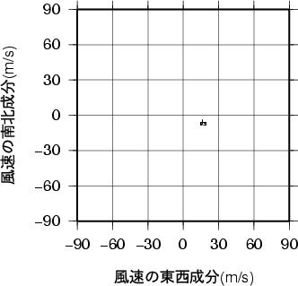 ホドグラフ画像