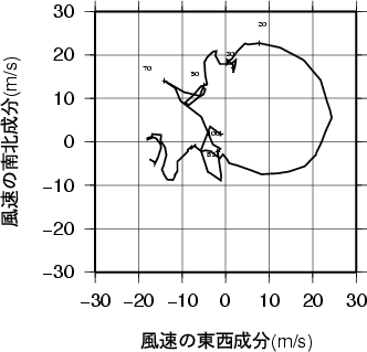 ホドグラフ画像