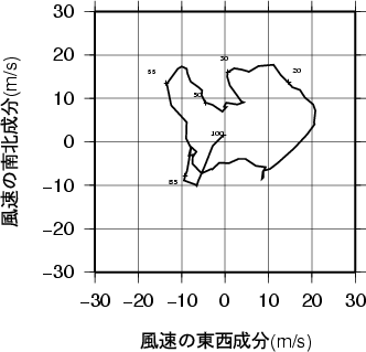 ホドグラフ画像