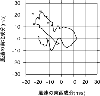 ホドグラフ画像