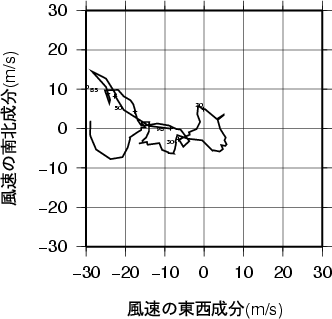 ホドグラフ画像