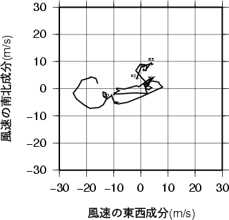 ホドグラフ画像