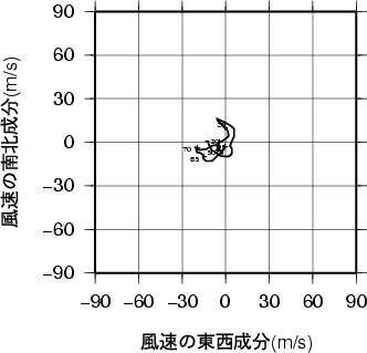 ホドグラフ画像