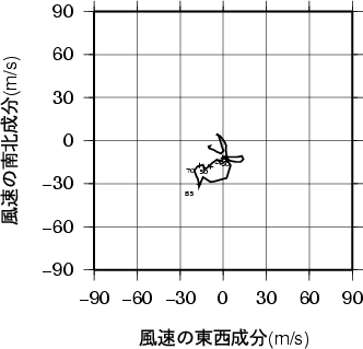 ホドグラフ画像