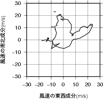 ホドグラフ画像