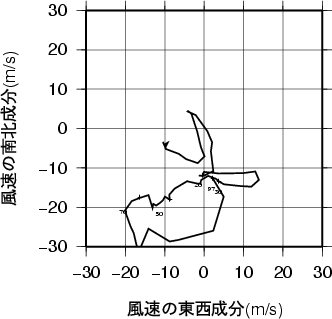 ホドグラフ画像