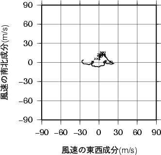 ホドグラフ画像