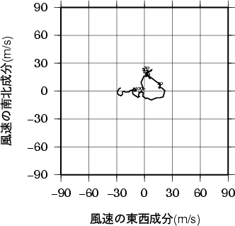 ホドグラフ画像