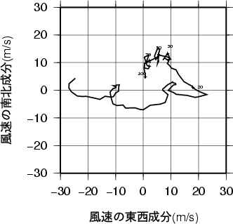 ホドグラフ画像