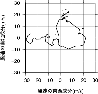 ホドグラフ画像