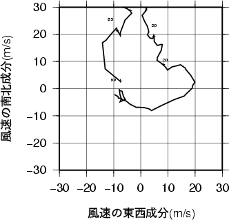 ホドグラフ画像