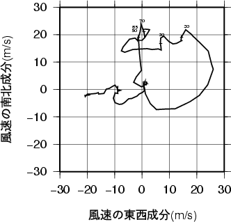 ホドグラフ画像