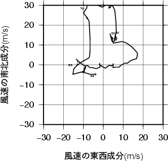 ホドグラフ画像