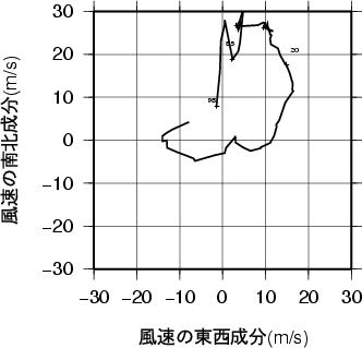 ホドグラフ画像