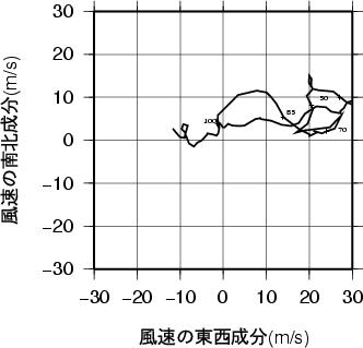 ホドグラフ画像