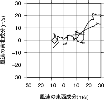 ホドグラフ画像