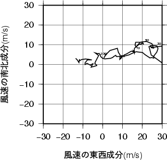 ホドグラフ画像