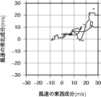 ホドグラフ画像