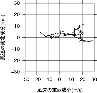 ホドグラフ画像