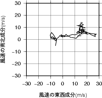 ホドグラフ画像