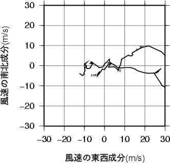 ホドグラフ画像