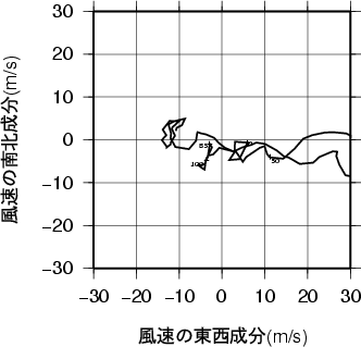 ホドグラフ画像