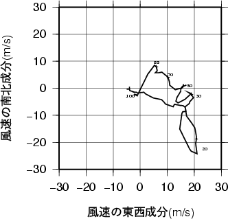 ホドグラフ画像