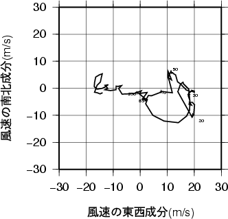 ホドグラフ画像