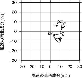 ホドグラフ画像