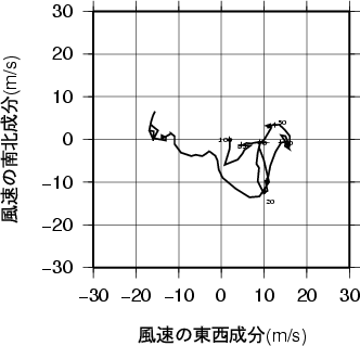 ホドグラフ画像