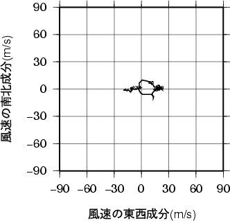 ホドグラフ画像