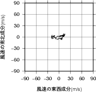 ホドグラフ画像