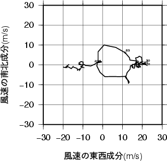 ホドグラフ画像