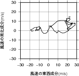 ホドグラフ画像