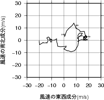 ホドグラフ画像