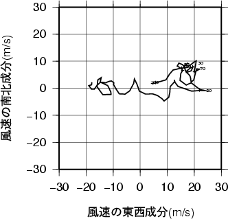 ホドグラフ画像