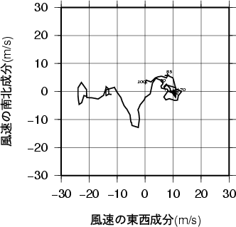 ホドグラフ画像