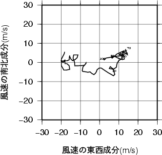 ホドグラフ画像