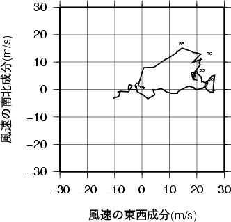 ホドグラフ画像