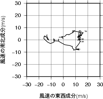 ホドグラフ画像