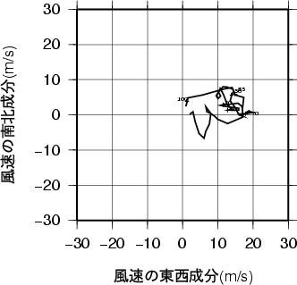 ホドグラフ画像