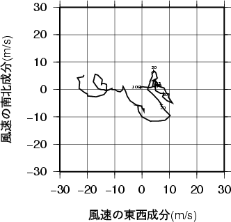 ホドグラフ画像