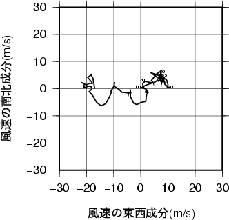 ホドグラフ画像