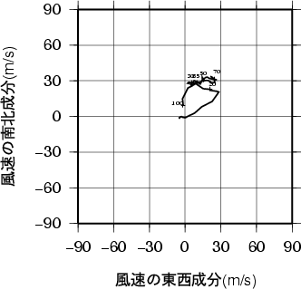 ホドグラフ画像