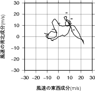 ホドグラフ画像