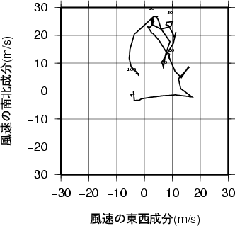 ホドグラフ画像