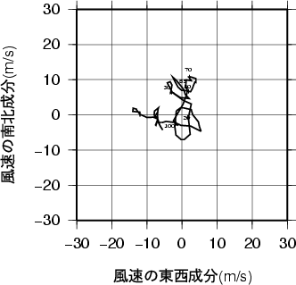 ホドグラフ画像