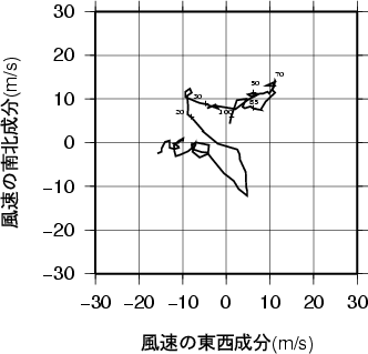 ホドグラフ画像