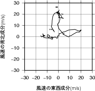 ホドグラフ画像